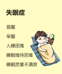 ʧ��֢